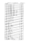 New price for C aluminum rail