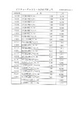 New Upper Price of Gallery Rail