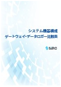 屋外長距離通信ゲートウェイ『LGW01-040-N』カタログ
