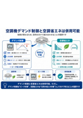 デマンド制御と空調省エネは併用可能