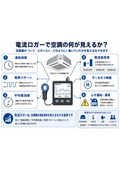 電流ロガーで空調の何が見えるか？