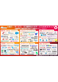 小売り・サービス・EC業界向けAIサービスカオスマップ