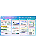 AIエージェントカオスマップ 2025