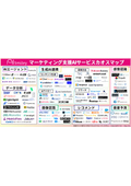 マーケティング支援AIサービスカオスマップ