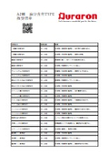 A2 type oil content recommended magnification