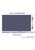 Visualization of PHOENICS fluid analysis results