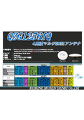 4周波マルチGNSSアンテナ『QZG1256fQ』