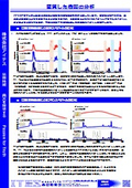 Analysis of altered resin