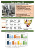 Instant Drying Crushing System "Turbo Dry System (TDS)"