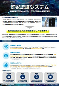 虹彩認証システム