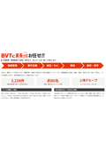 BPA（業務自動化）ソリューション
