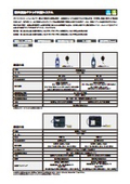 騒音振動クラウド計測システム  製品概要資料