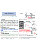 Tohoku Univ. Technology：Immune checkpoint inhibitor：T18-289