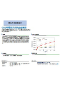 東北大学技術：CO2吸着剤及び反応促進剤：T22-004