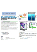 Tohoku Univ. Technology : HEAT STORAGE MATERIAL AND METHOD FOR USING HEAT ENERGY : T21-164