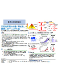 炎症性疾患の治療・予防薬と薬剤スクリーニング方法：T23-033