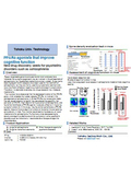 Tohoku University Technology: PPARα agonists that improve cognitive function :T22-091