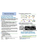 Tohoku Univ. Technology ：Functional Pearl-like Multilayer Nanomaterials：T25-050