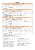 赤錆転換型防食塗装工法 標準塗装仕様書（セレクトコート）