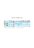 産廃・粗大ごみ破砕機『70型ヘリオス破砕機』