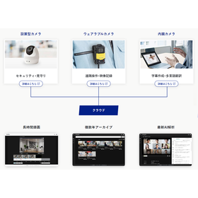 株式会社ヘリックス