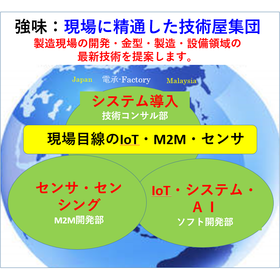 株式会社KMC