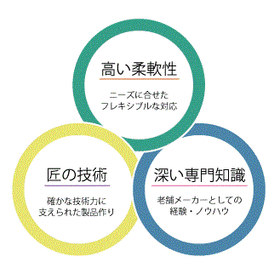 千代田光機株式会社