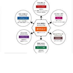株式会社ピクニック