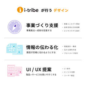 株式会社アイ・トライブ