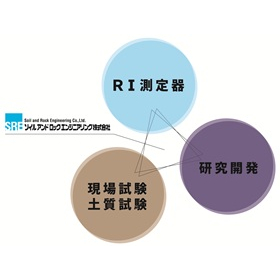 ソイルアンドロックエンジニアリング株式会社