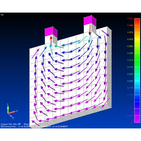 誘電体のキャパシタンス