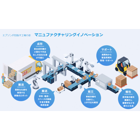 エプソンが目指す工場の姿　マニュファクチャリングイノベーション