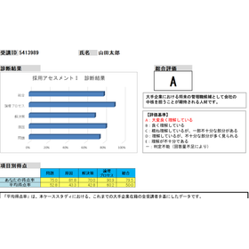 面接・書類・知識テストでは見えない「実務で使える思考力」を"見える化"します