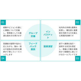三位一体の体験演習で“現場力”を可視化—討議／インバスケット／面接演習を一気通貫で実施