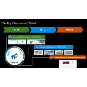 Bentley Infrastructure Cloud