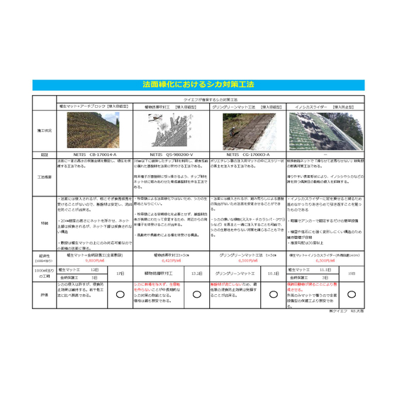【更新】 『法面緑化におけるシカ対策工法』を更新しました。 | ケイエフ | ニュース | イプロス