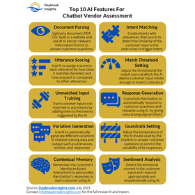 Top10 AI Features for Chatbot vendor Assessment