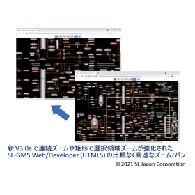 SL-GMS Web/Developer (HTML5) 新バージョン 3.0a