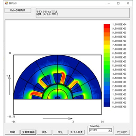 塗潰しコンター表示