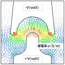 複数導体の渦電流