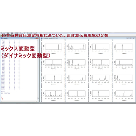 超音波の音圧測定解析データ