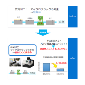 超硬のミーリング加工.png