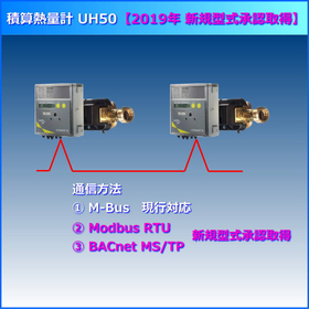 iPROS_UH50-Modbus.JPG