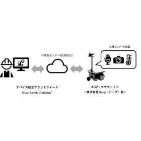 BEPサーベイランス 点検イメージ