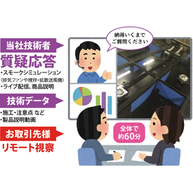 リモート視察の流れ挿絵.png