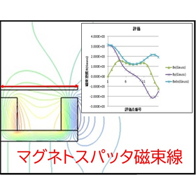 マグネトスパッタの磁場分布