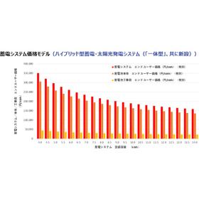 前回（2024年）実施価格調査結果
