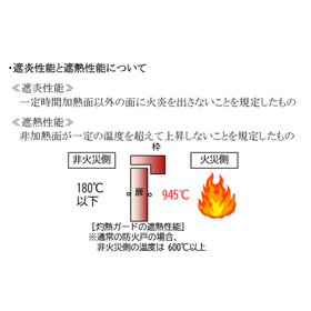遮炎性能と遮熱性能について