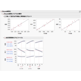 ベイズ最適化‗2