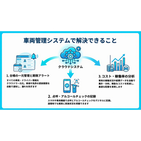 車両管理システムで解決できること